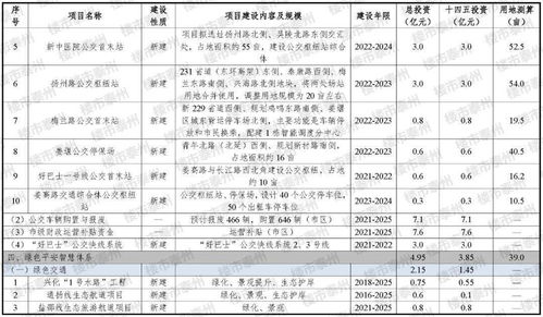 泰州“十四五”交通規劃亮點解讀 南站升級、高鐵網絡拓展與智慧票務服務